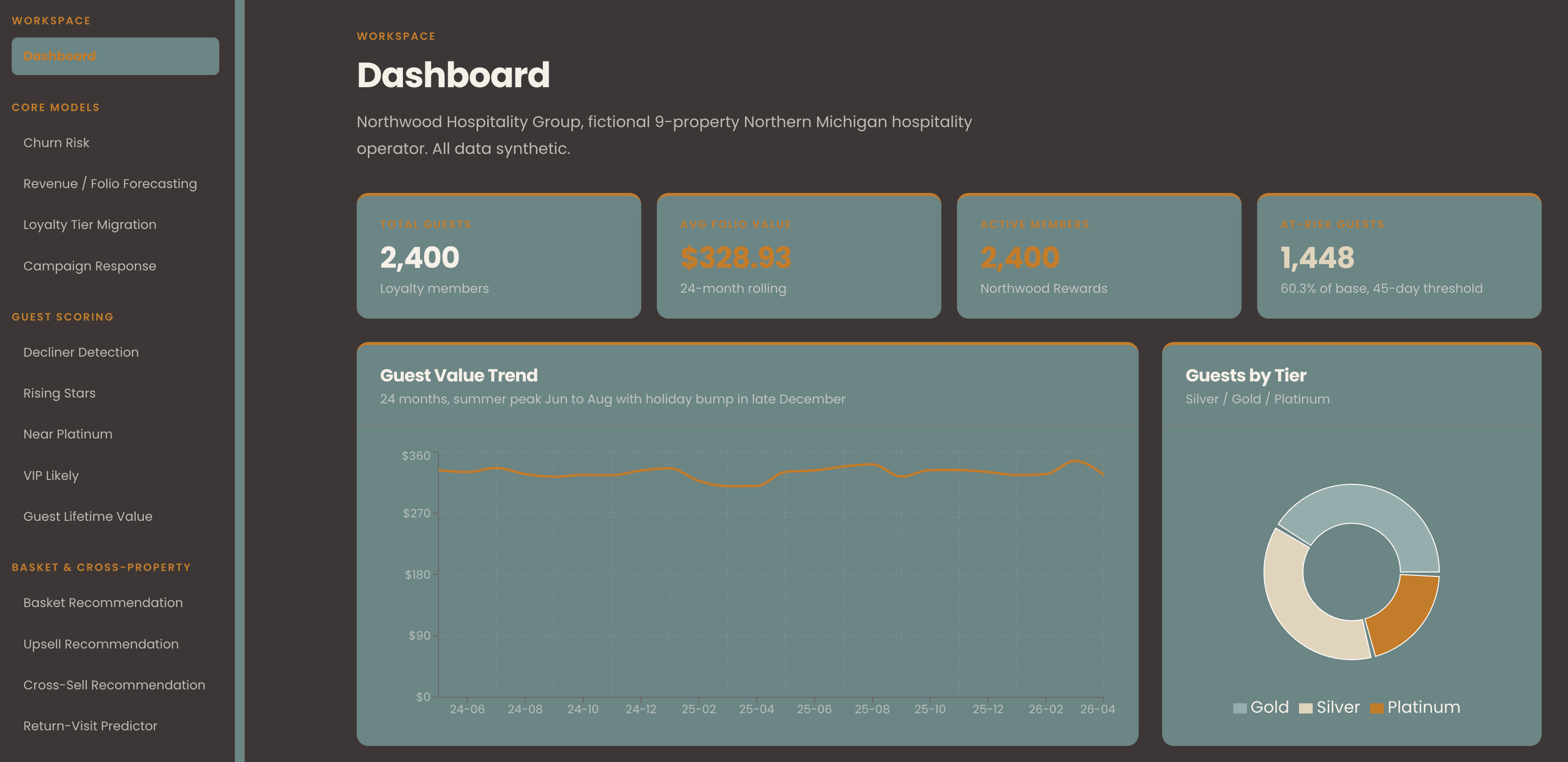 Introducing Coast Analytics